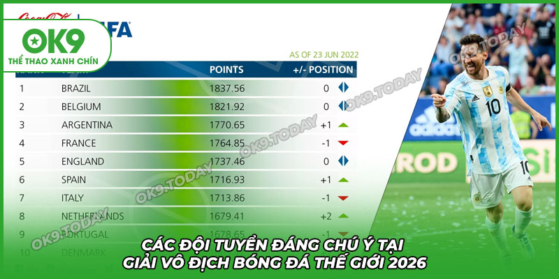 Các đội tuyển đang chú ý tại giải Vô Địch Bóng Đá Thế Giới 2026